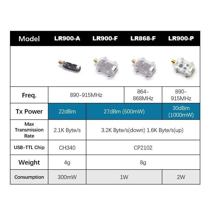 MicoAir LR900 915/868MHz 30KM  - Drone Rc Flight Controller recensie en prijs