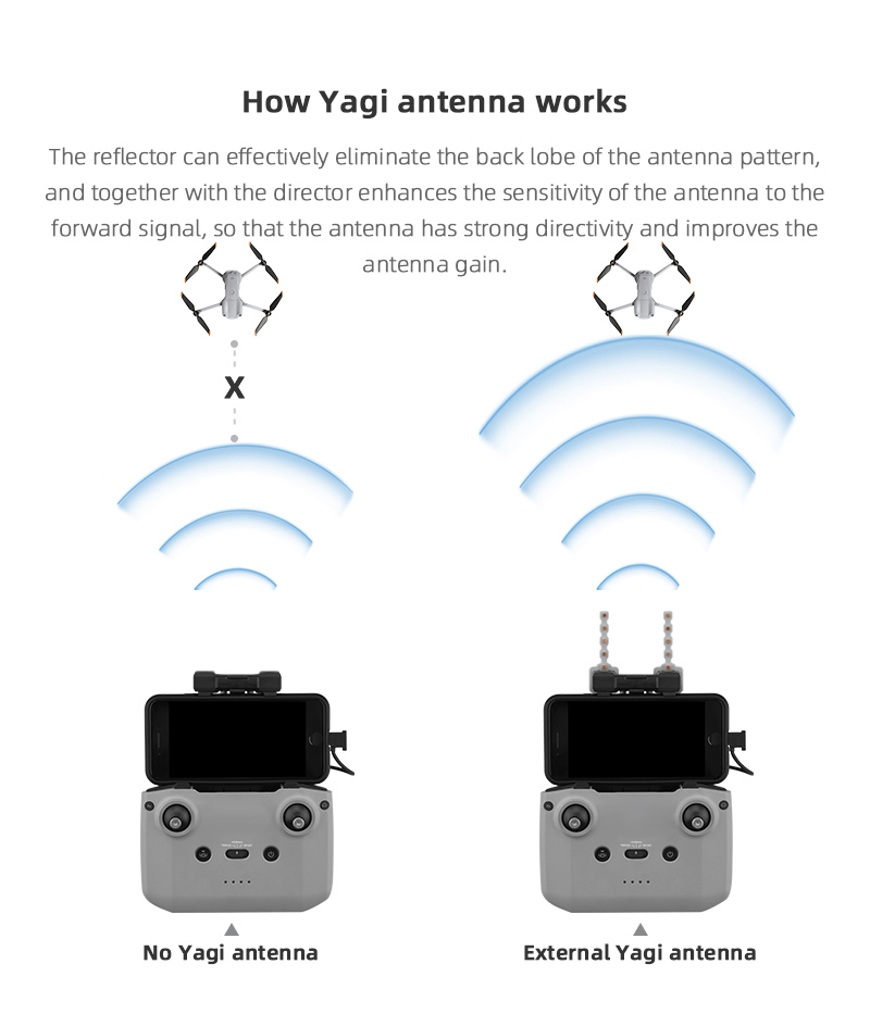 Signaalversterker Yagi-antenne - Drone Udi Rc recensie en prijs